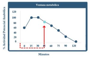 ventana metabolica ensa